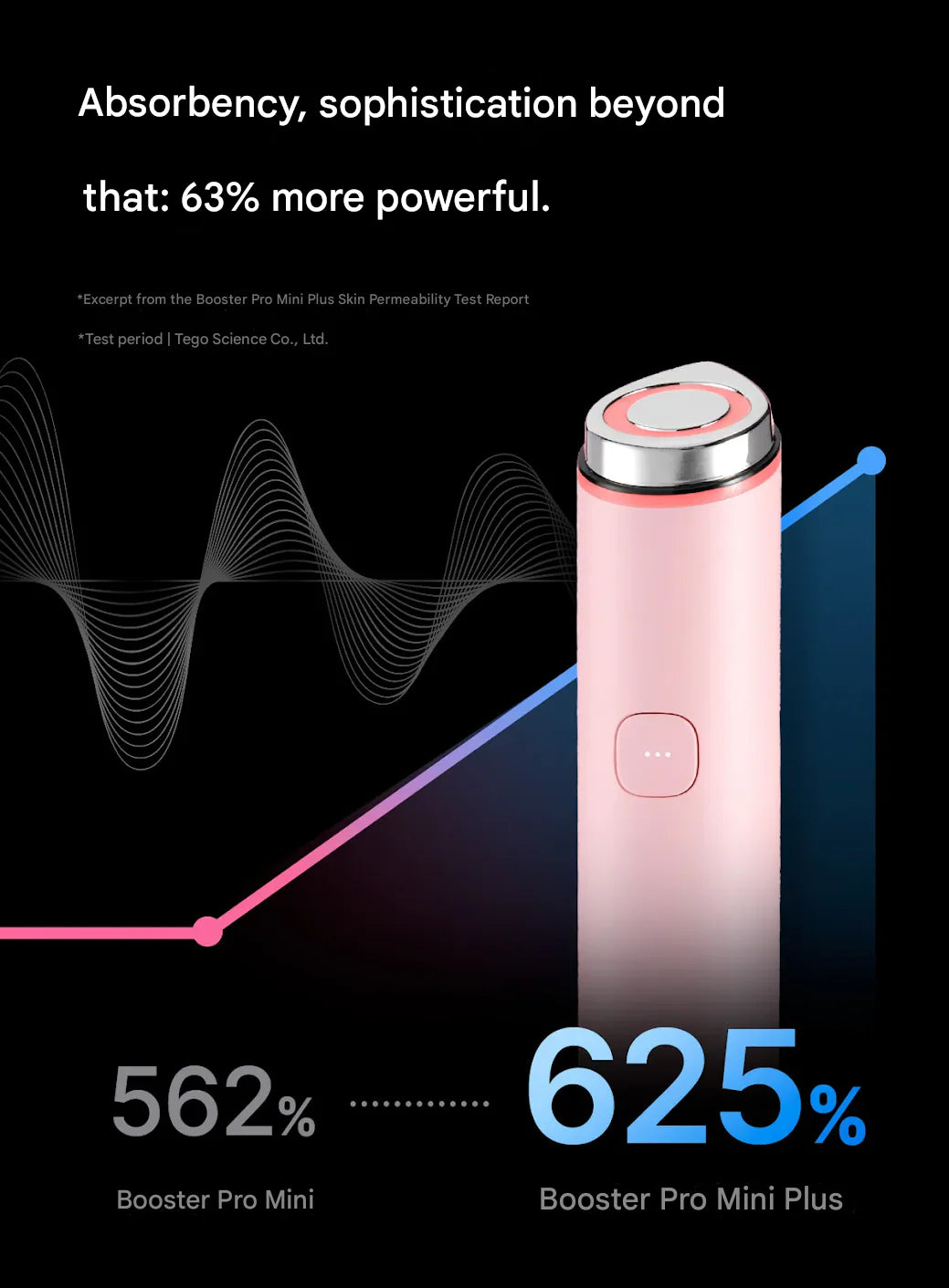medicube AGE-R Booster Pro MINI PLUS+ (2colors)