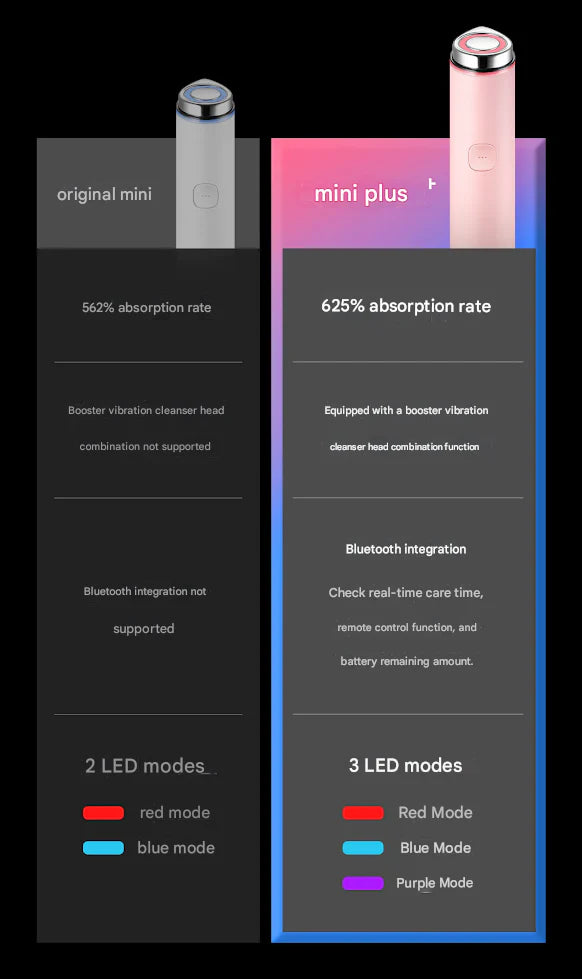 medicube AGE-R Booster Pro MINI PLUS+ (2colors)