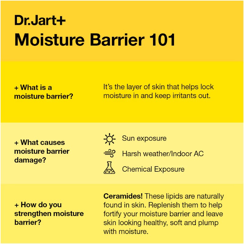 Dr.Jart+ Ceramidin Body Lotion 200ml