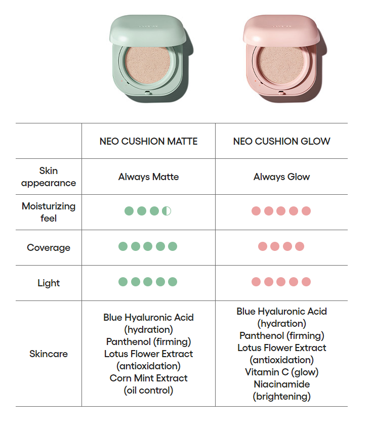 LANEIGE New Neo Cushion Matte SPF46 PA++ SET (15g+15g Refill)