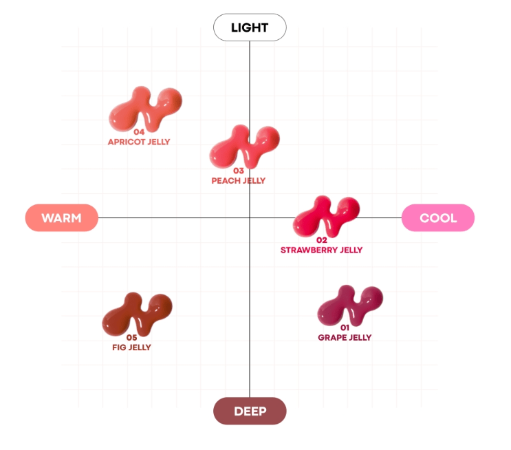 TONYMOLY Juicy Peptide Lip Jelly 10g (5 Colors) - Koreanskinca.re